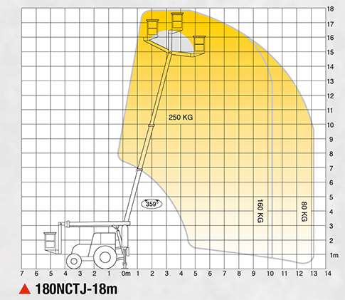 18 meter tractor hoogwerker - Werkdiagram