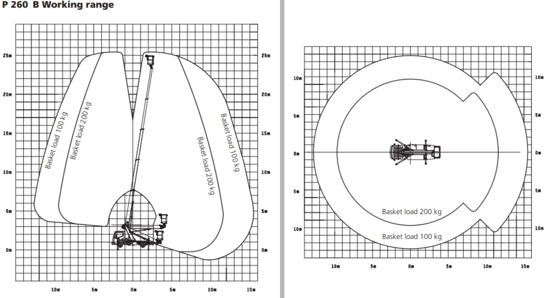 26 meter autohoogwerker Werkdiagram