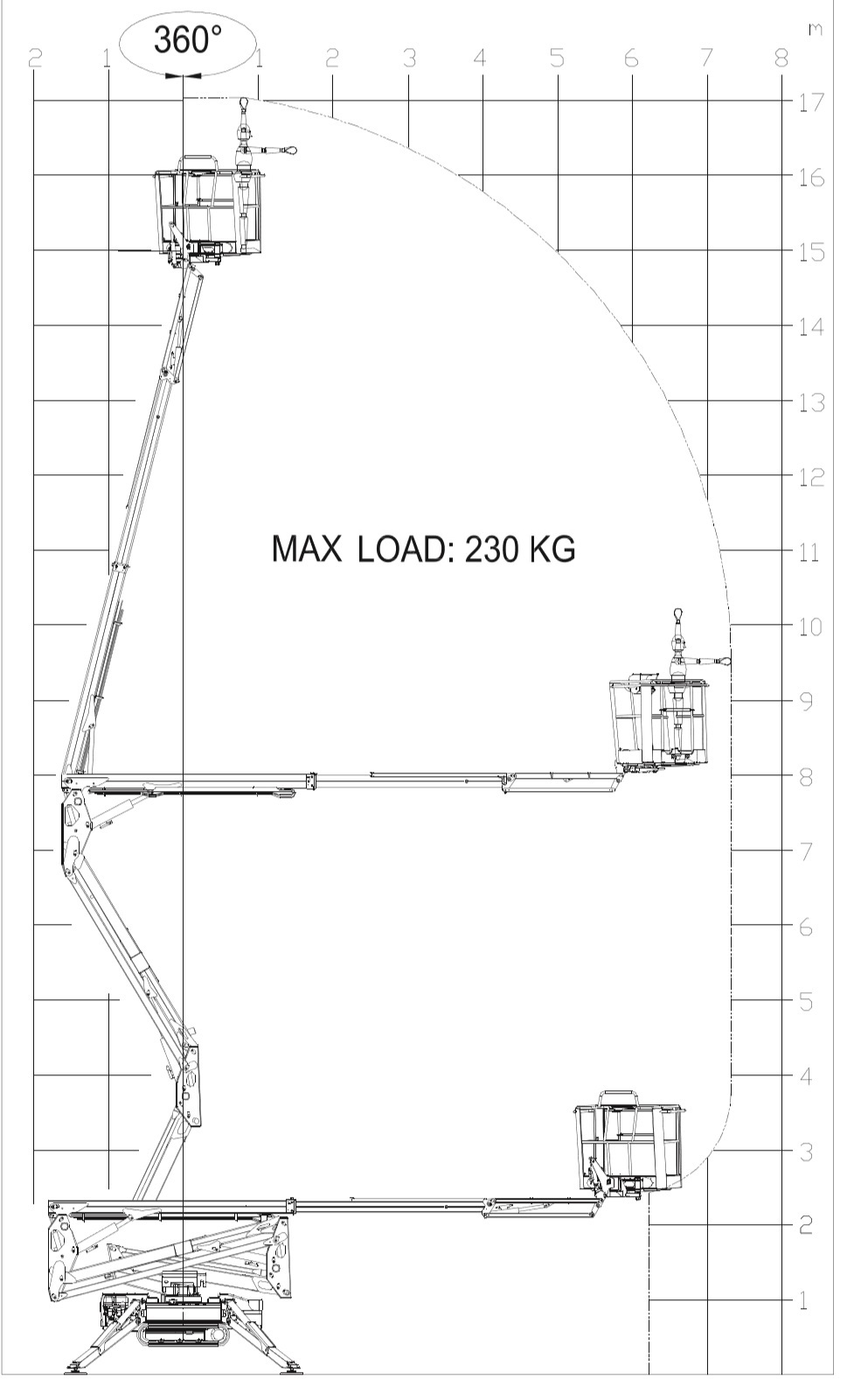 17 meter spinhoogwerker huren - Werkdiagram