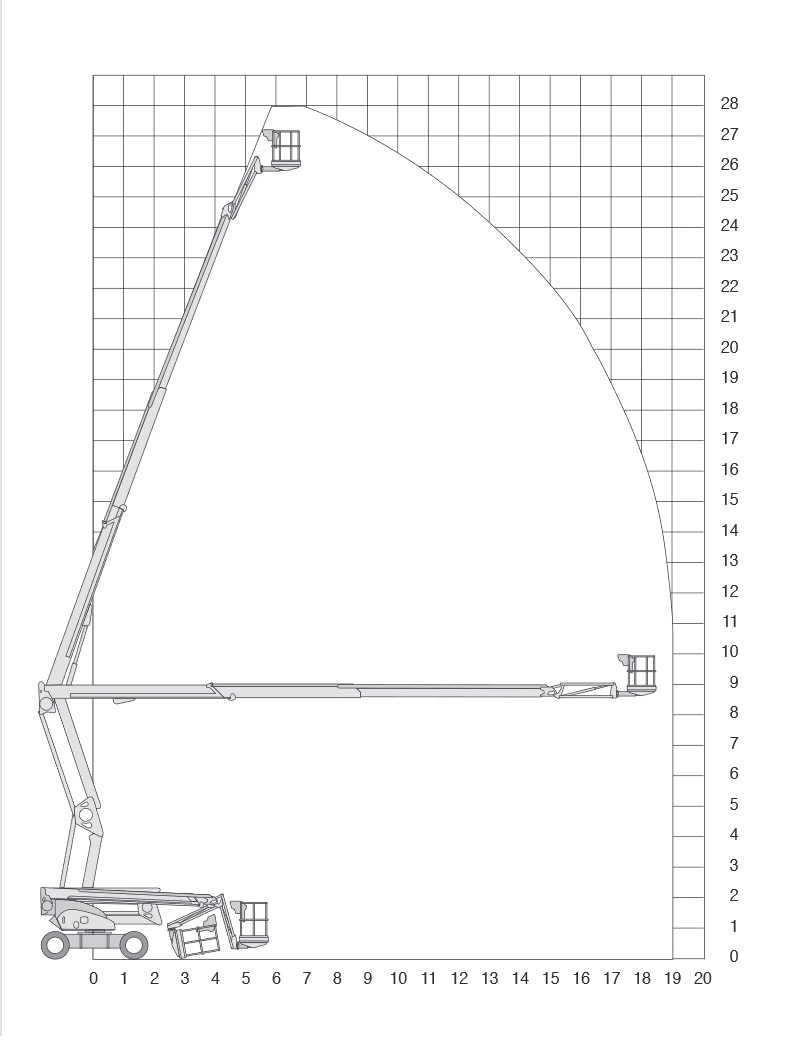 26/28 meter knik-arm hoogwerker - Werkdiagram
