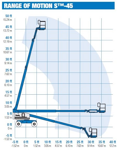 16 meter rechte telescoophoogwerker huren - Werkdiagram