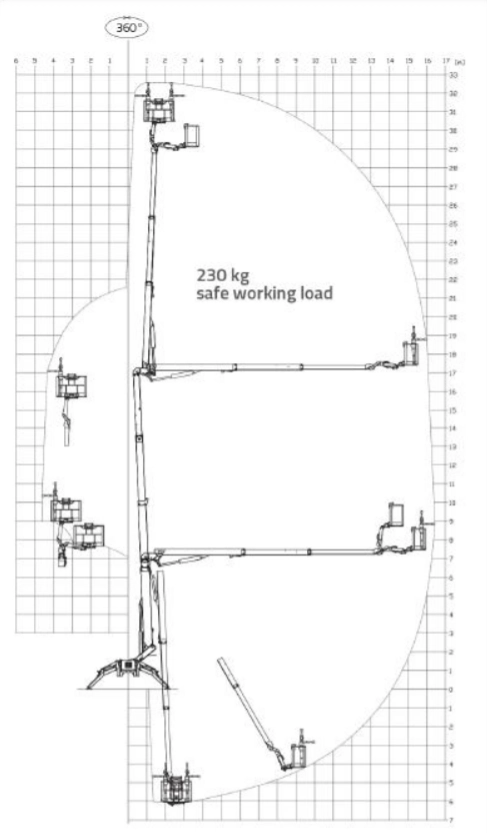 33 meter spinhoogwerker huren - Werkdiagram