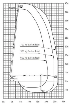 45 meter vrachtauto hoogwerker met machinist - Werkdiagram