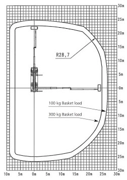 45 meter vrachtauto hoogwerker met machinist - Werkdiagram